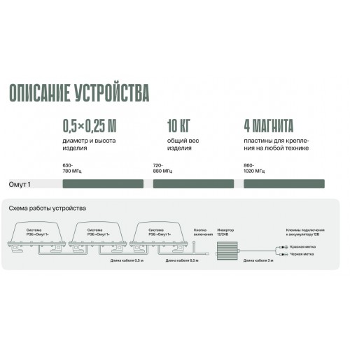 Система РЭБ «ОМУТ-1» в Балаково подавитель FPV-дронoв