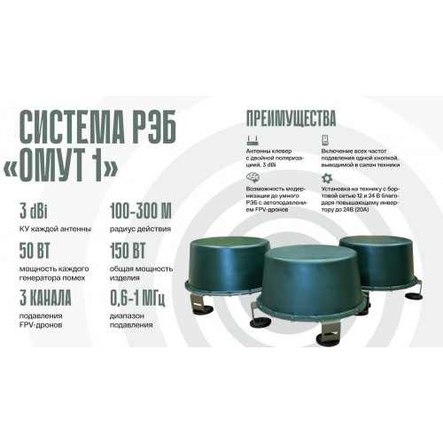 Система РЭБ «ОМУТ-1» в Балаково подавитель FPV-дронoв