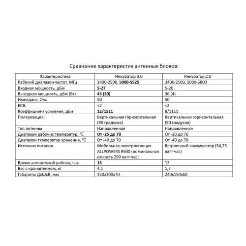 Усилитель сигнала для дронов Инкубатор 3.0 два чемодана в Балаково