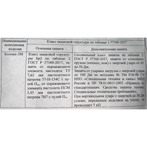 Шлем защитный «КОЛПАК» в Балаково